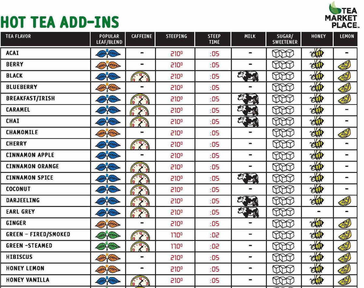 Hot Tea Add Ins: What tastes best in which tea? – Tea Market Place